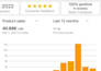 do amazon va services for amazon fba VA